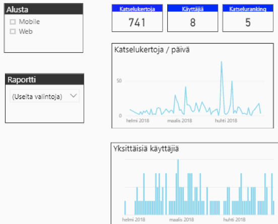 PowerBInakyma