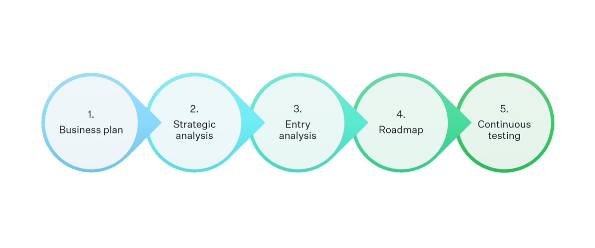 Conversion optimization process