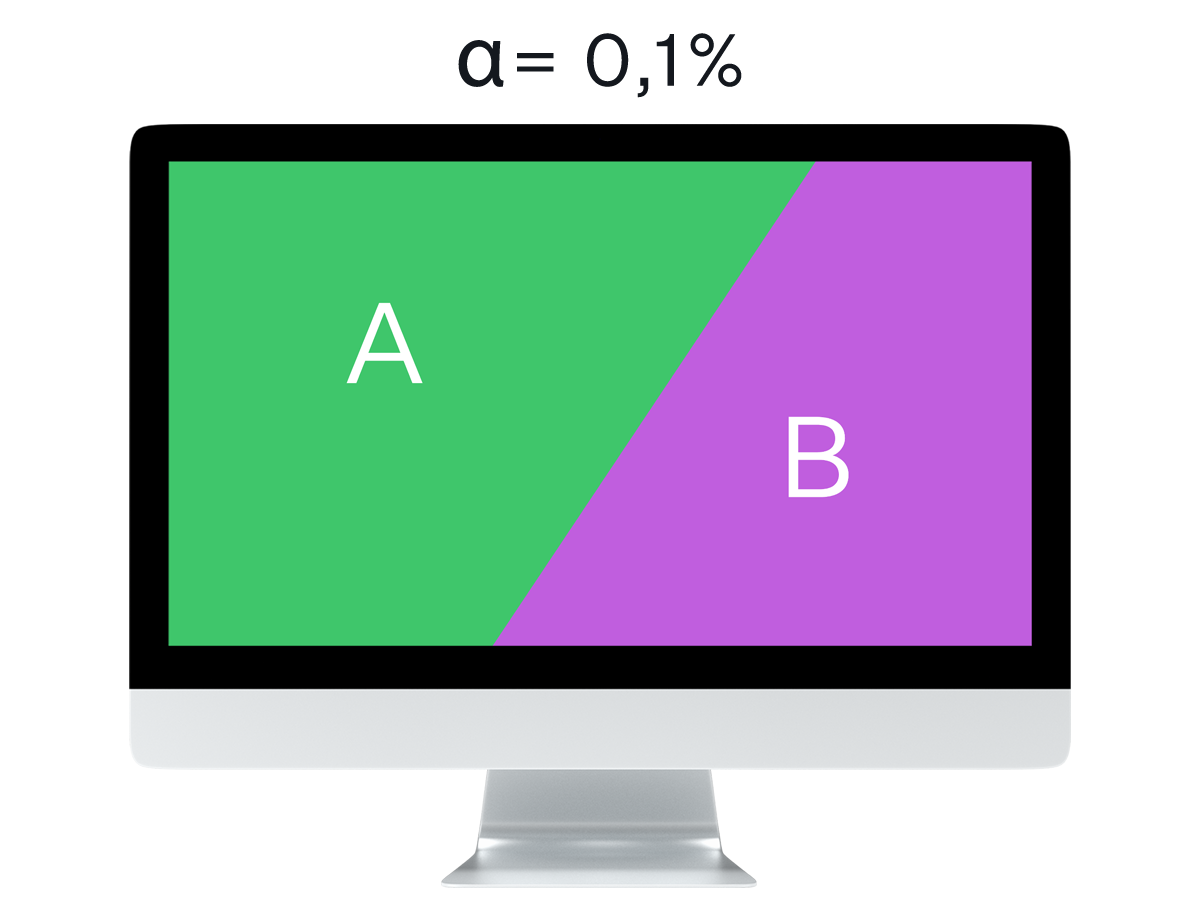 A/B-test illustration på en skrivebordsskærm