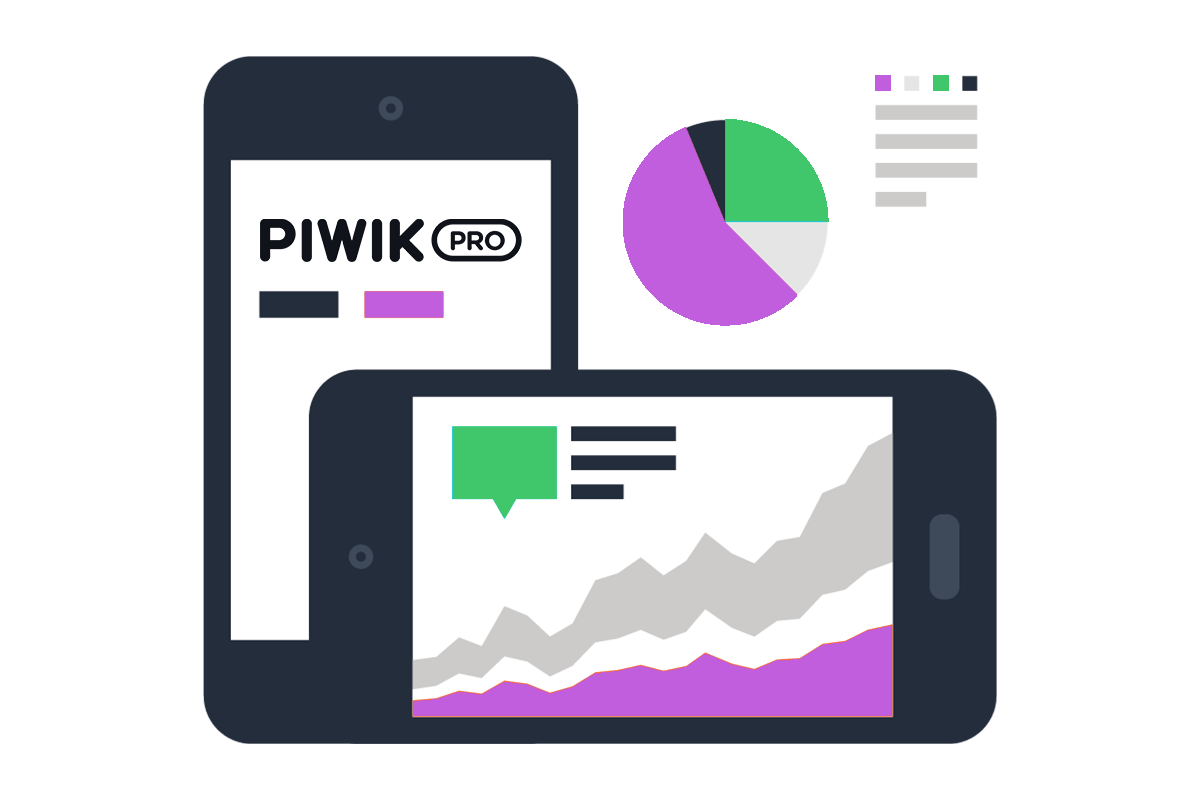 PiwikPRO-analyser på telefonskärmar