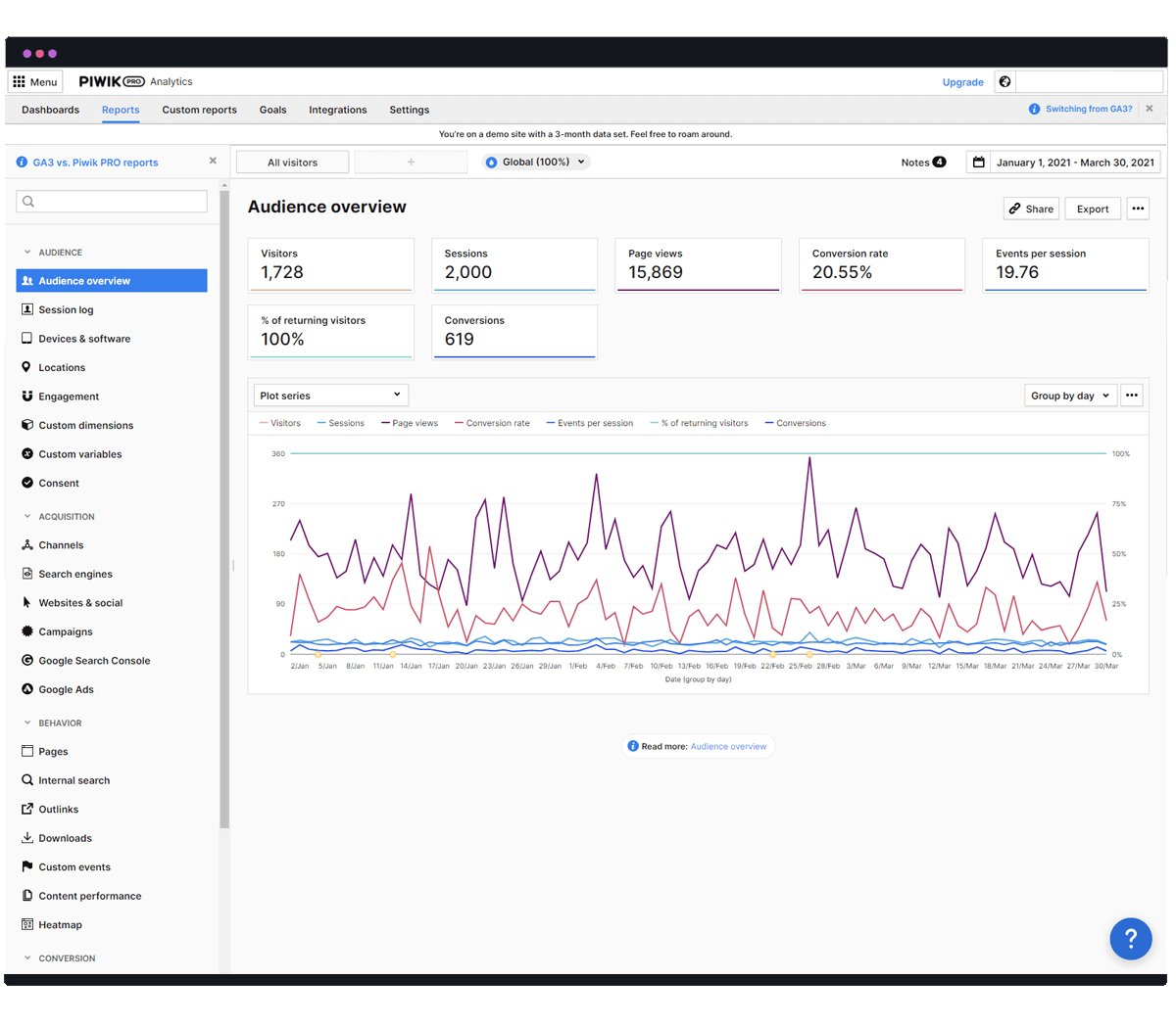 PiwikPRO-analyse