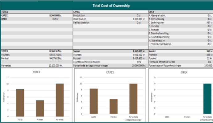Solteq-Blog-DA-202105-graph