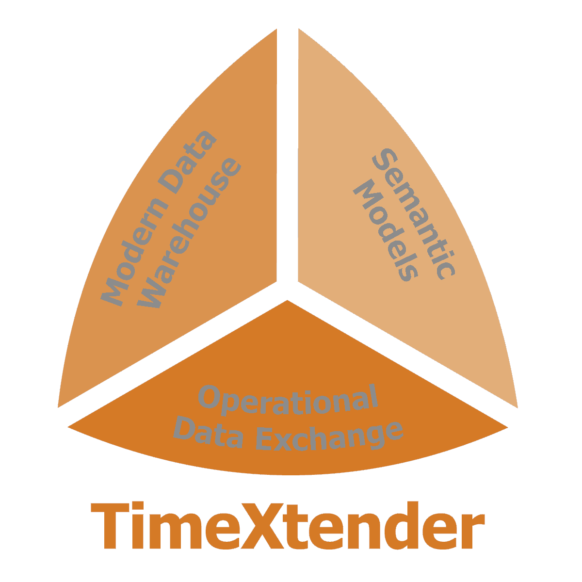 TimeXtender
