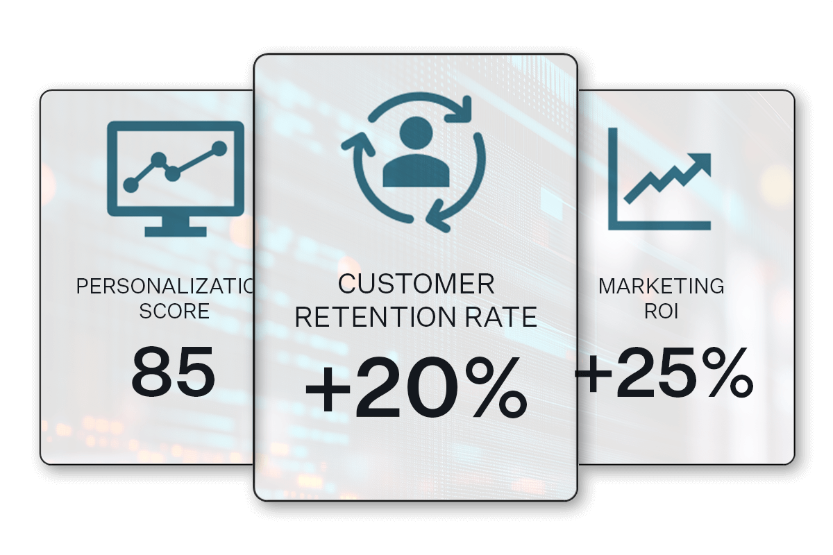 Business Benefits of Personalization
