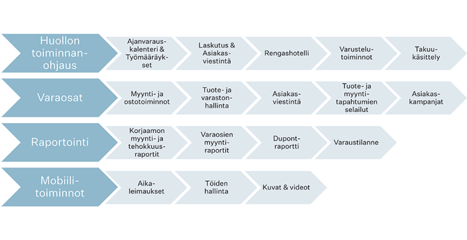 Solteq WebService modules.