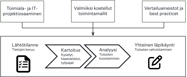 utilities-consulting-fasilitaattori-kartoituksen-läpivienti