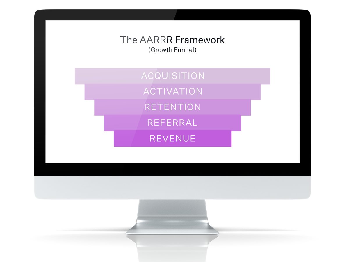 AARRR Framework Growth Funnel-billedet på en skrivebordsskærm