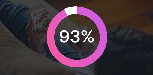 Prosenttikuvio 93%