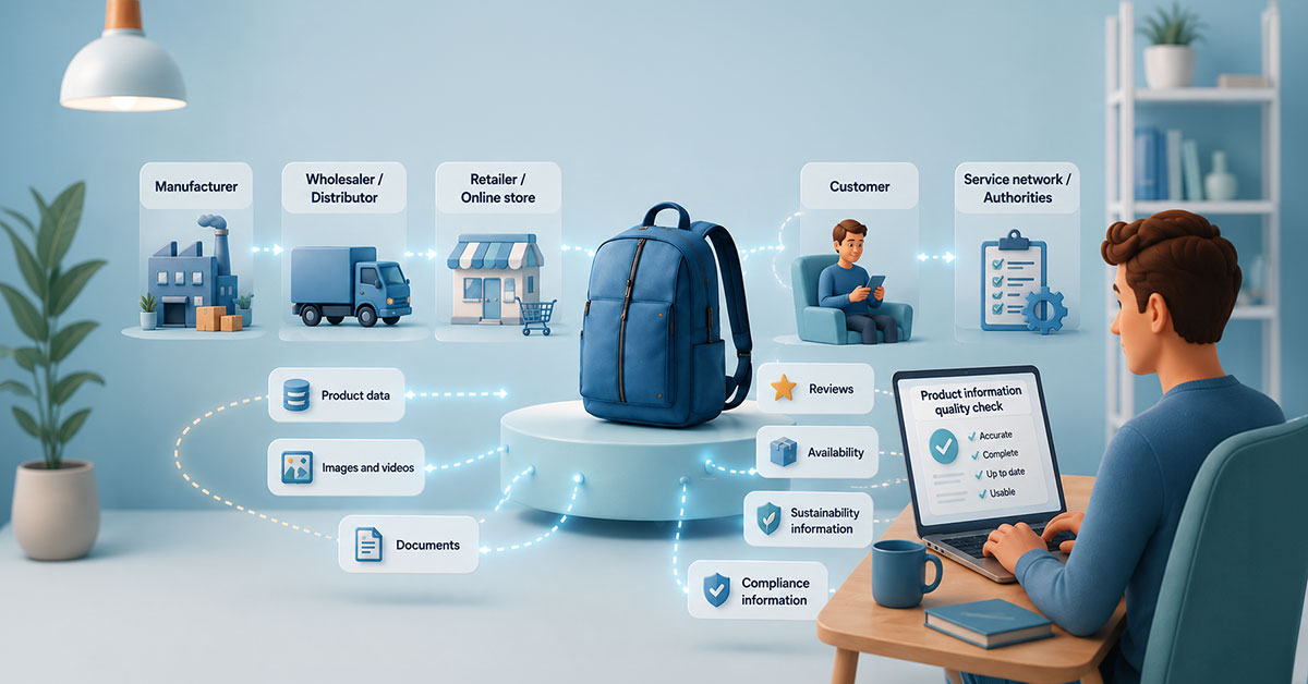 A blue backpack in the center is connected to sources including a website, product data, retailers, customer reviews and videos. On the right, an AI product assistant recommends the backpack.